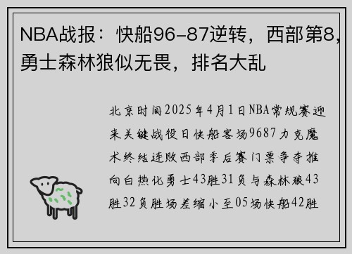 NBA战报：快船96-87逆转，西部第8，勇士森林狼似无畏，排名大乱